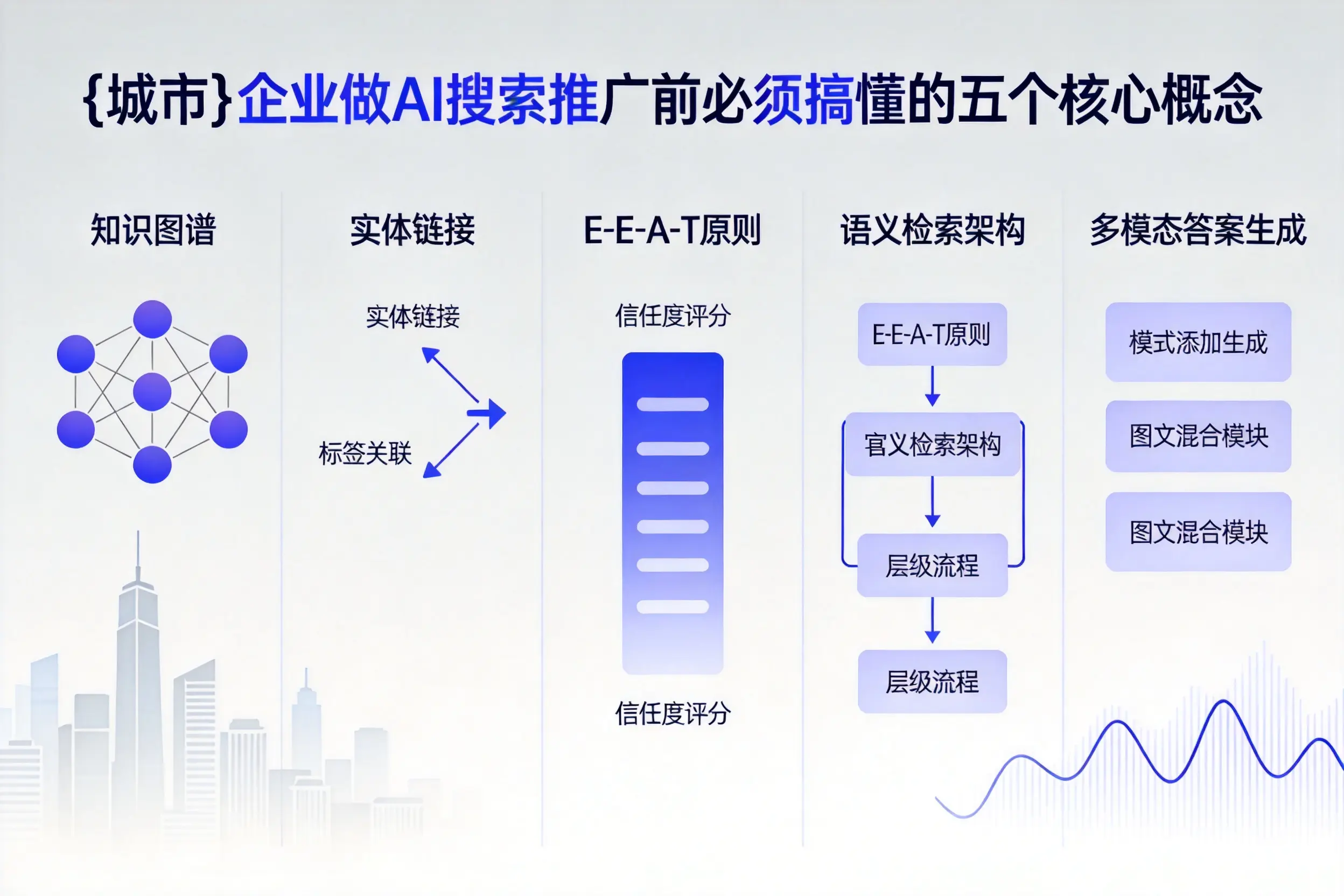 河北企业做AI搜索推广前必须搞懂的五个核心概念