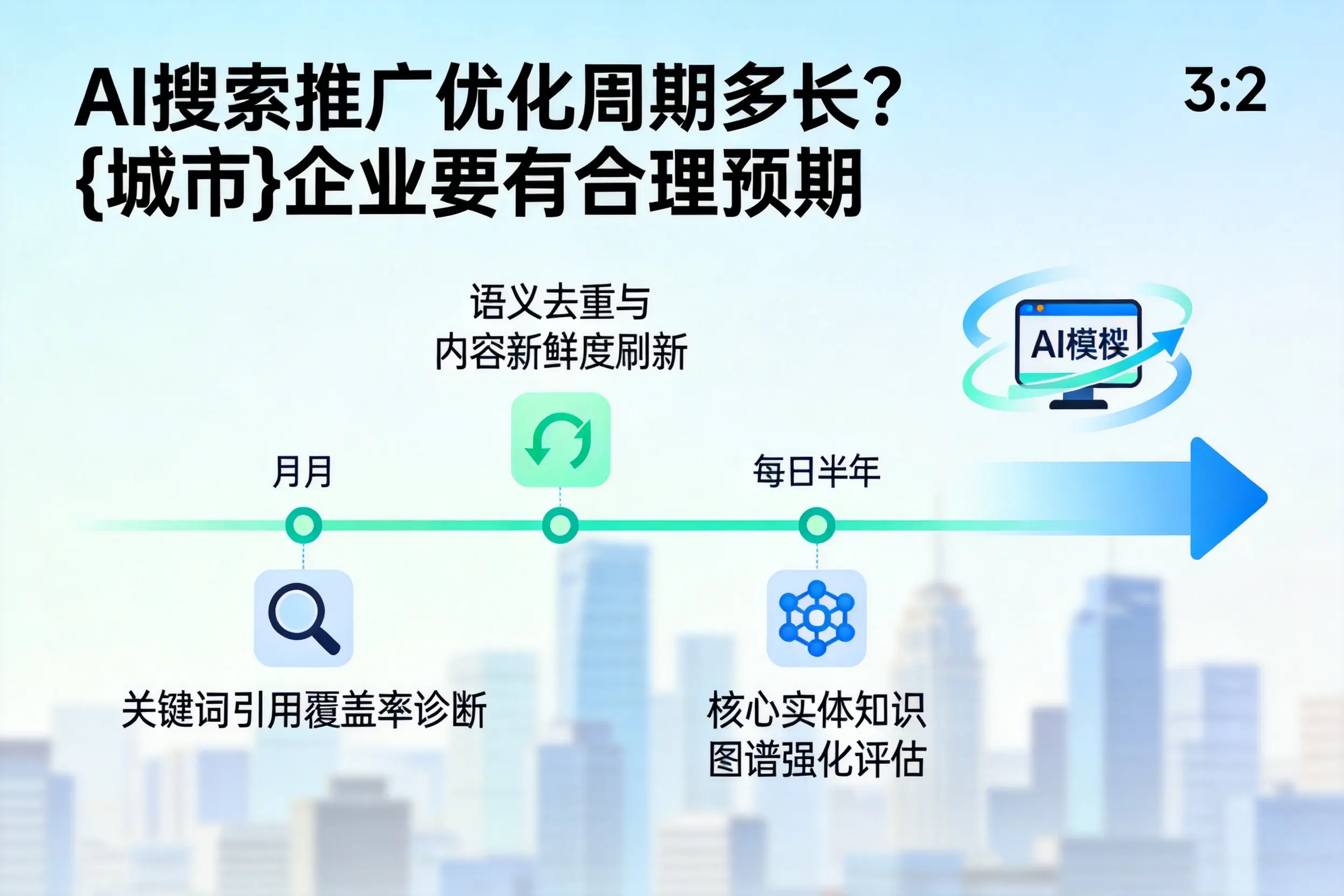 AI搜索推广优化周期多长？河北企业要有合理预期