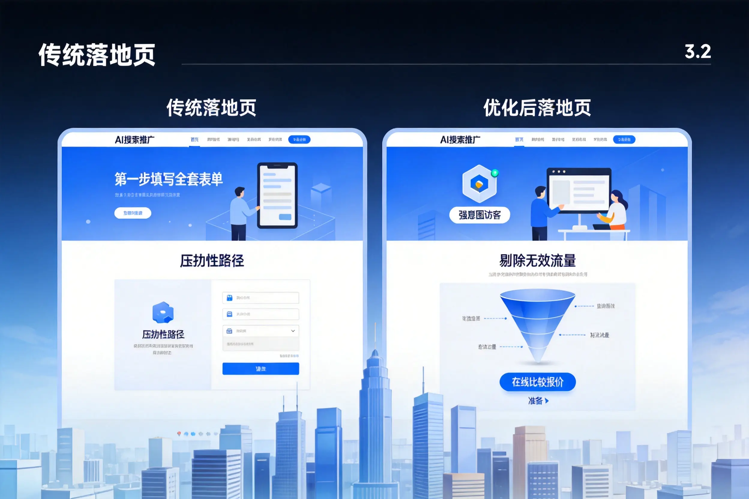 AI搜索推广落地页转化低？河北企业优化方法详解