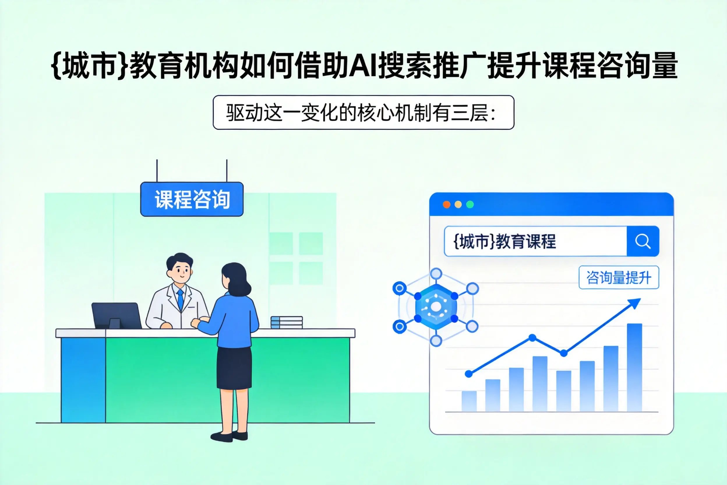 河北教育机构如何借助AI搜索推广提升课程咨询量