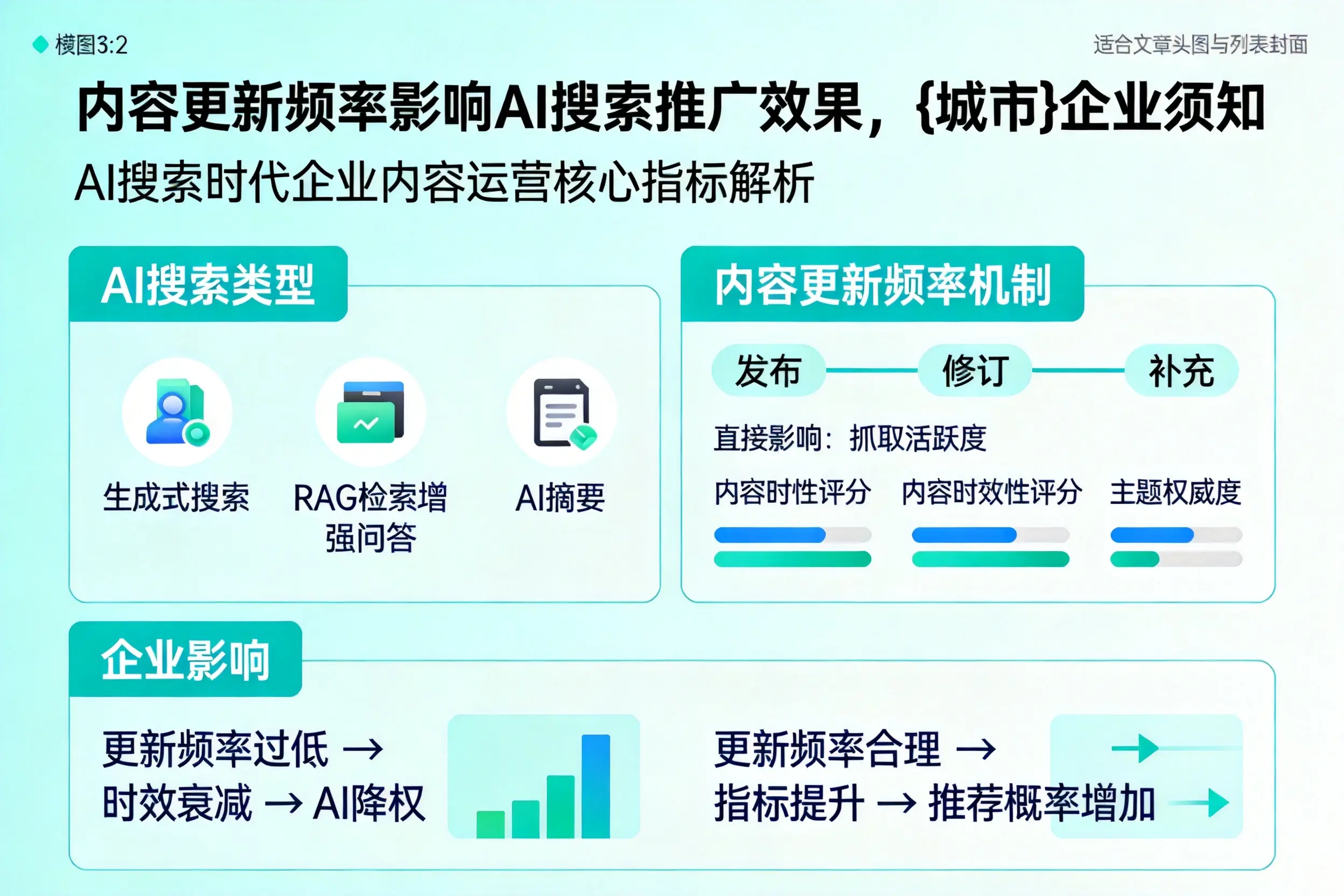 内容更新频率影响AI搜索推广效果，河北企业须知