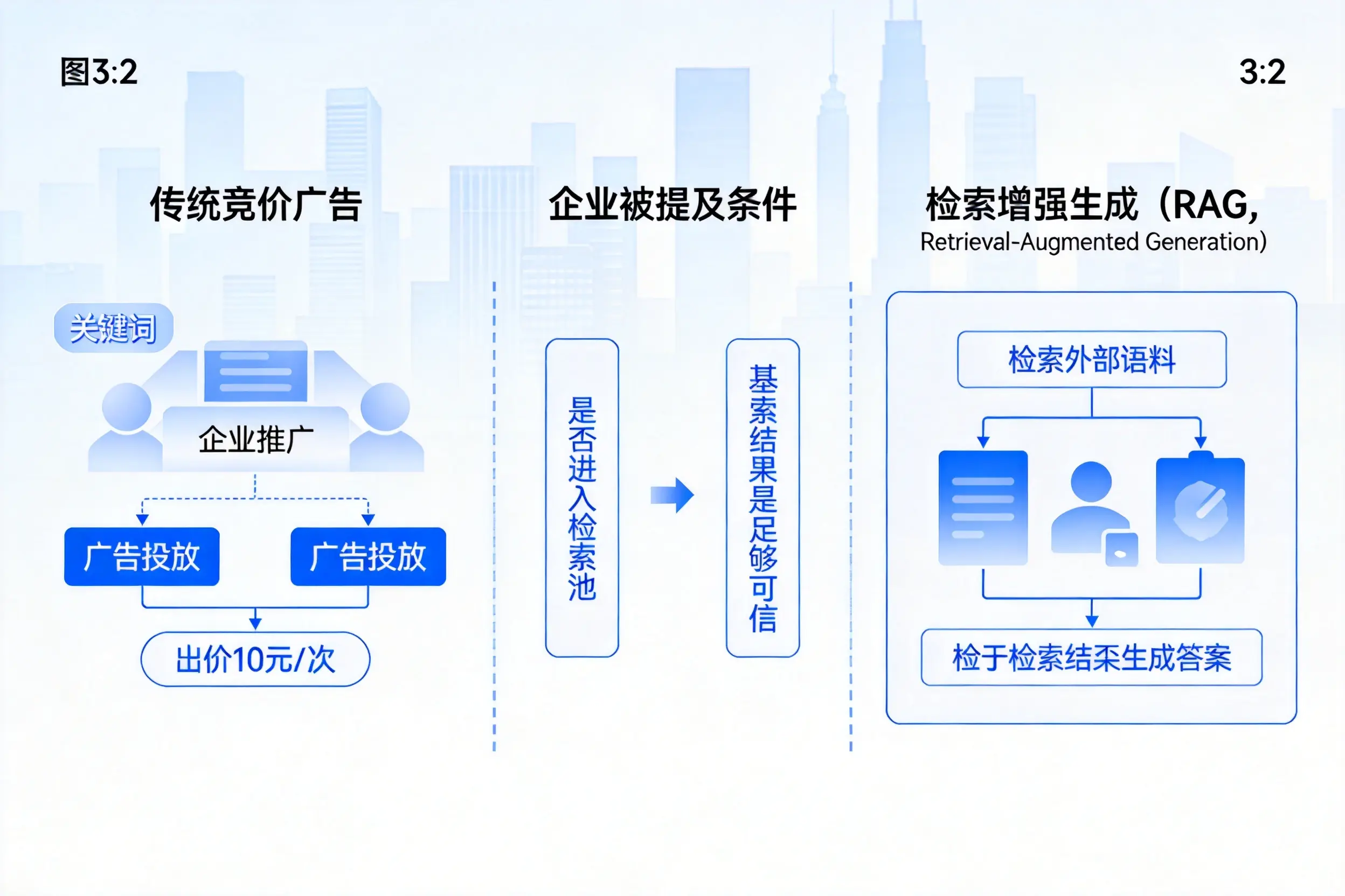 河北企业AI搜索推广能否替代传统竞价广告投放