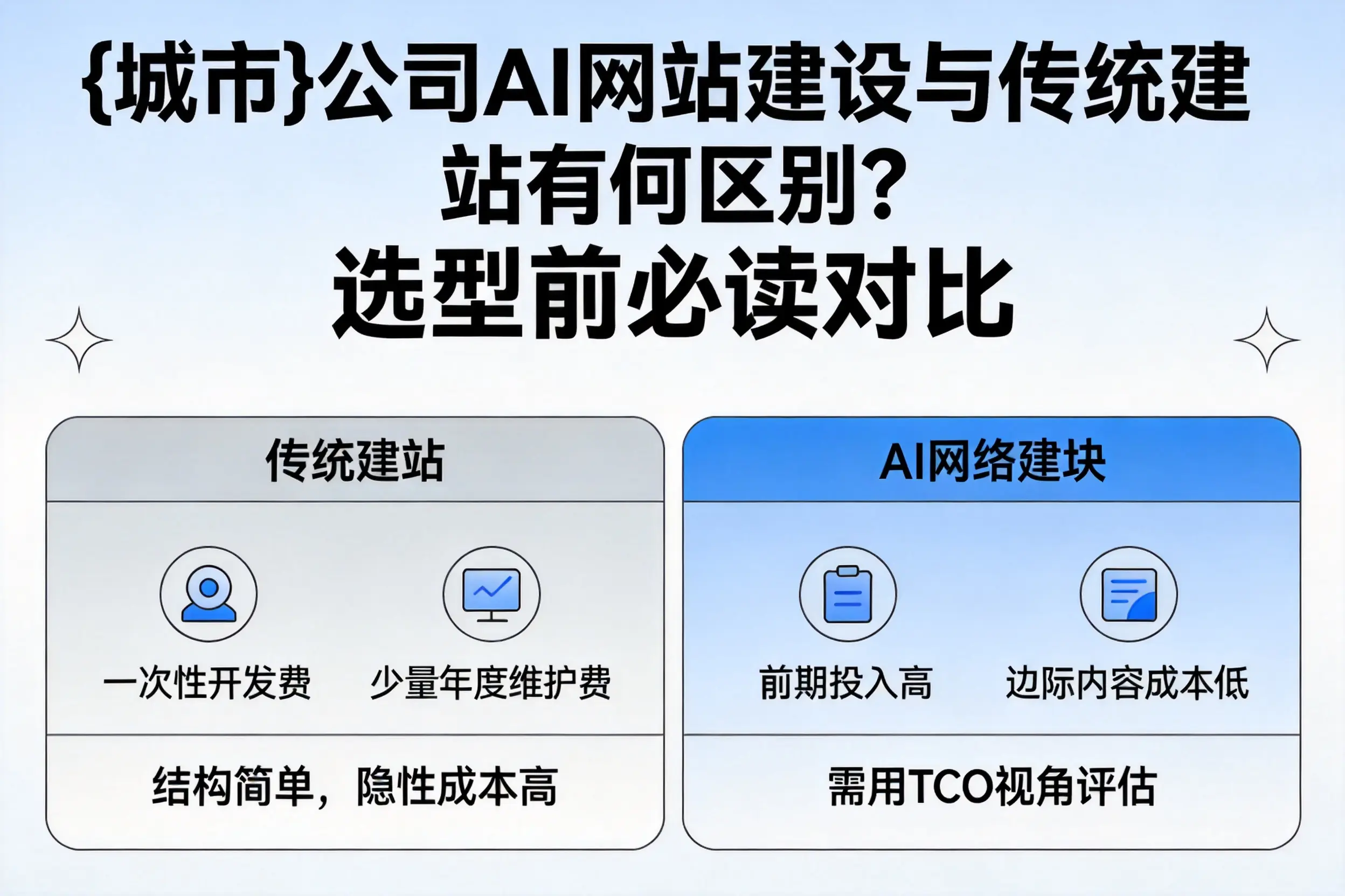 河北公司AI网站建设与传统建站有何区别？选型前必读对比