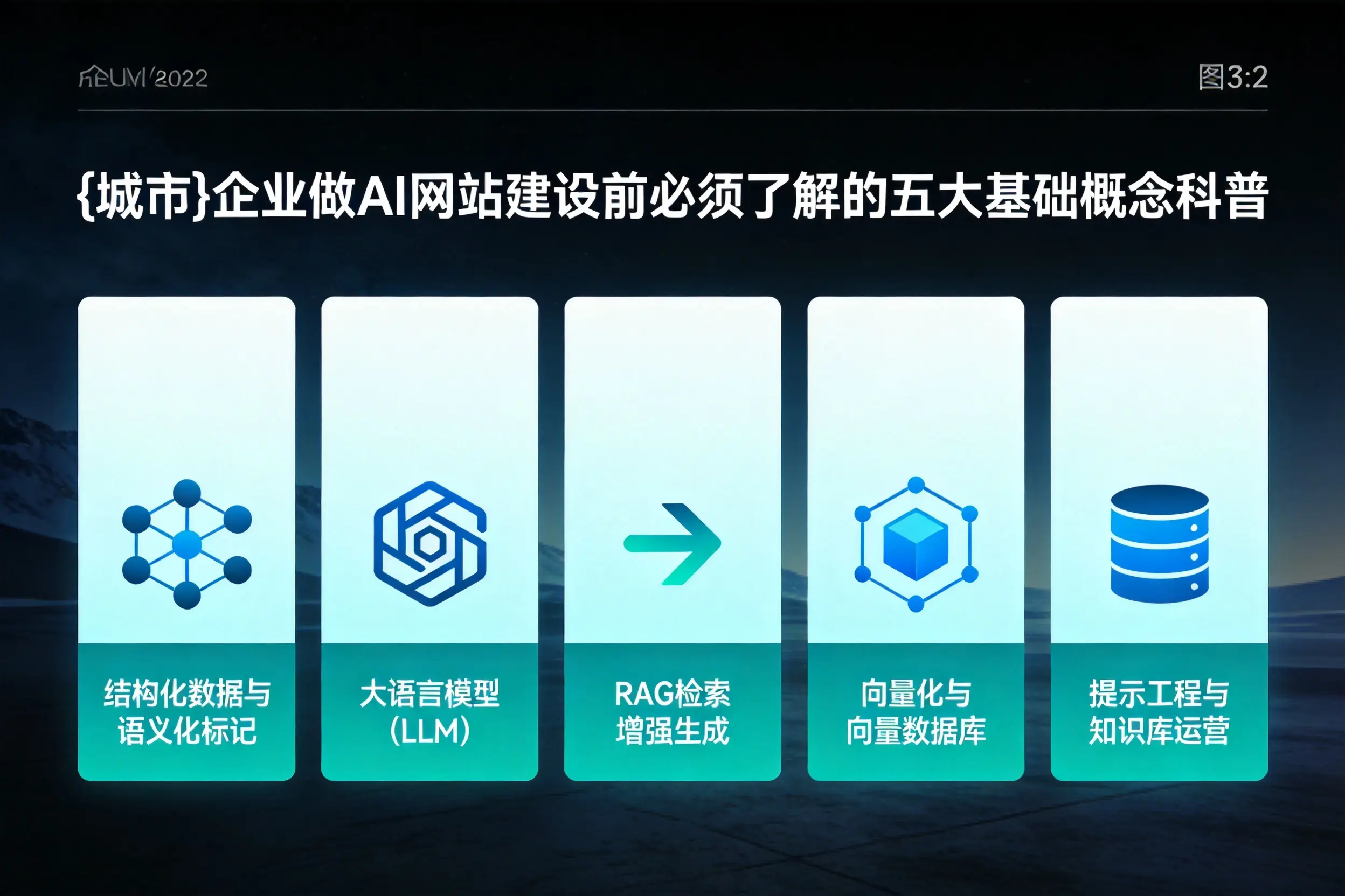 河北企业做AI网站建设前必须了解的五大基础概念科普