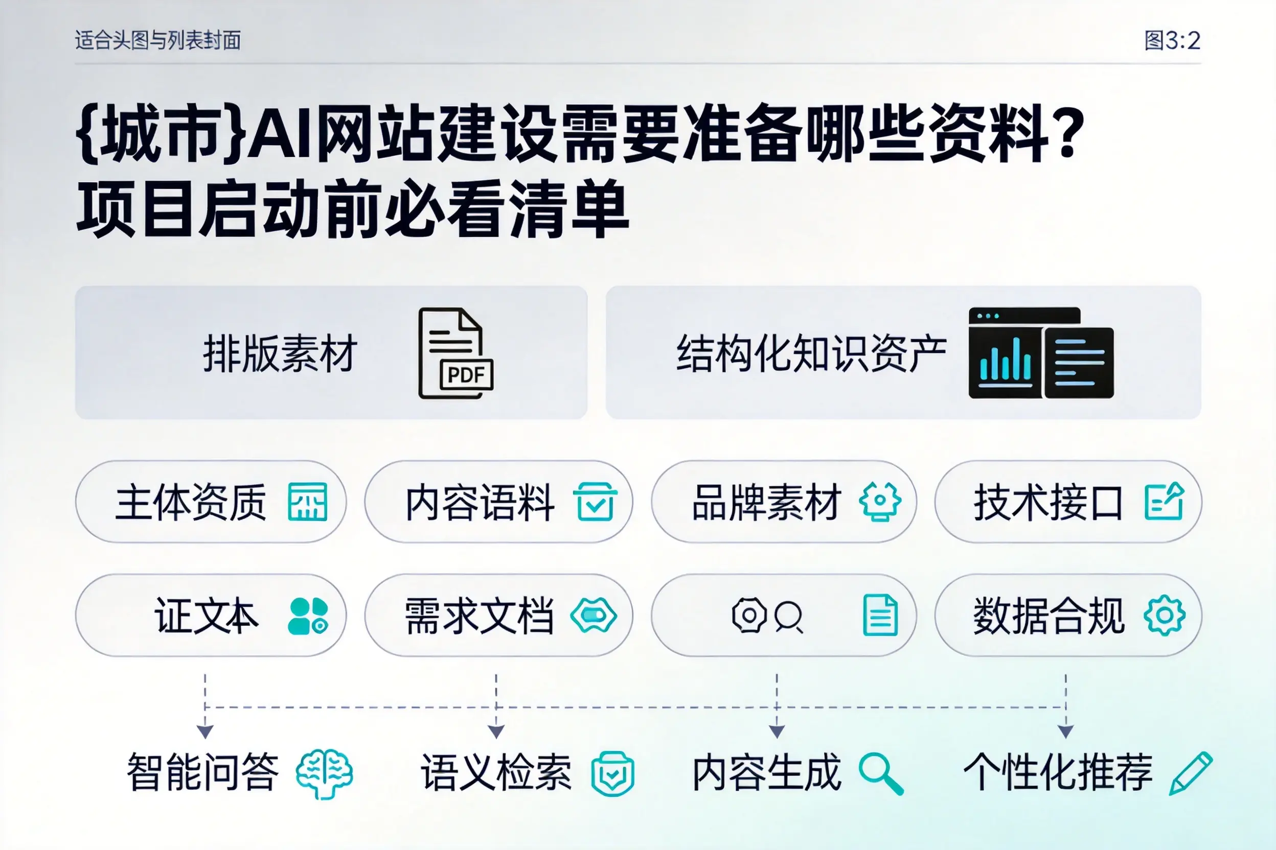 河北AI网站建设需要准备哪些资料？项目启动前必看清单