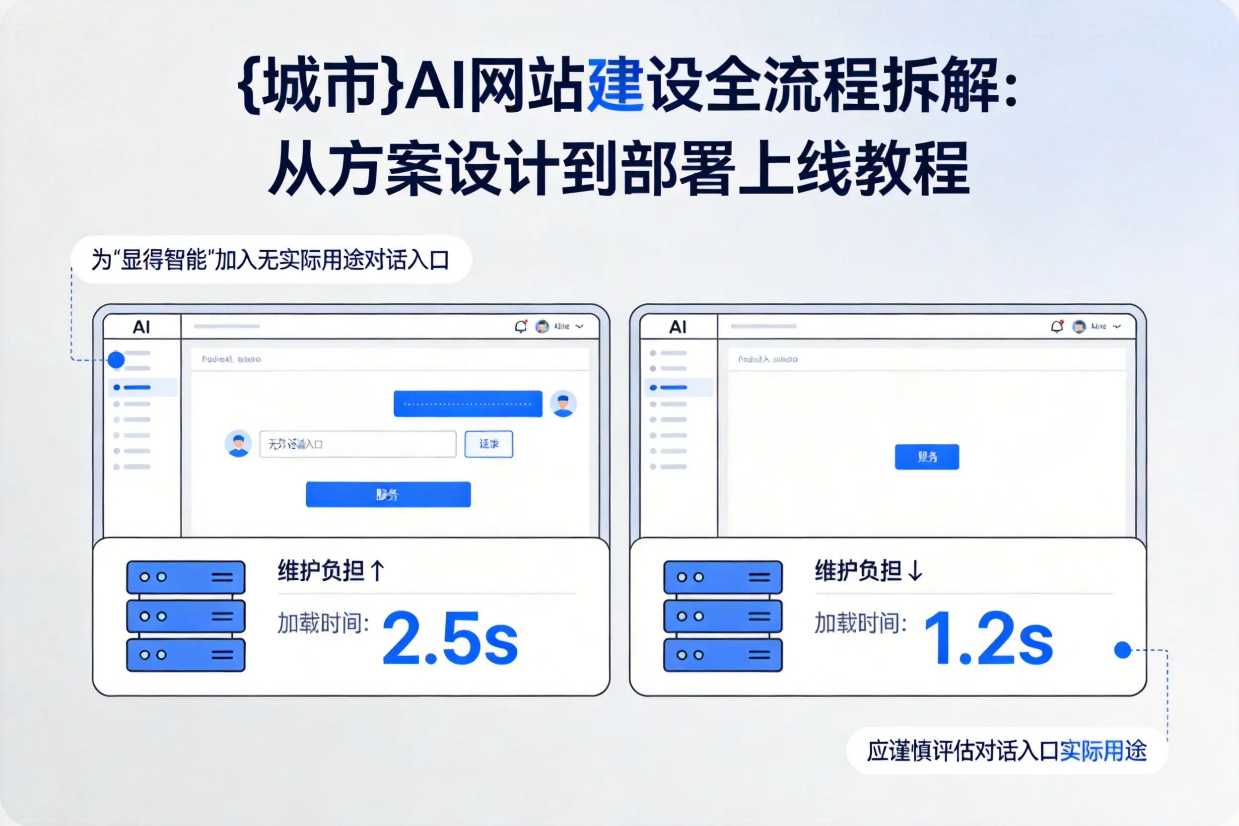 河北AI网站建设全流程拆解：从方案设计到部署上线教程