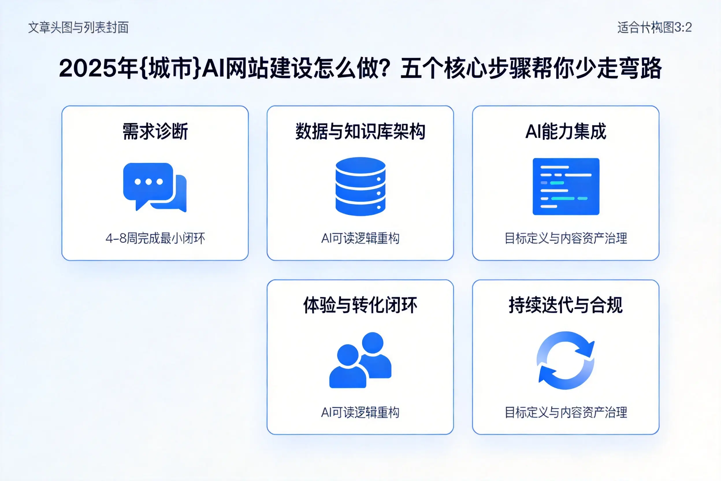 2025年河北AI网站建设怎么做？五个核心步骤帮你少走弯路