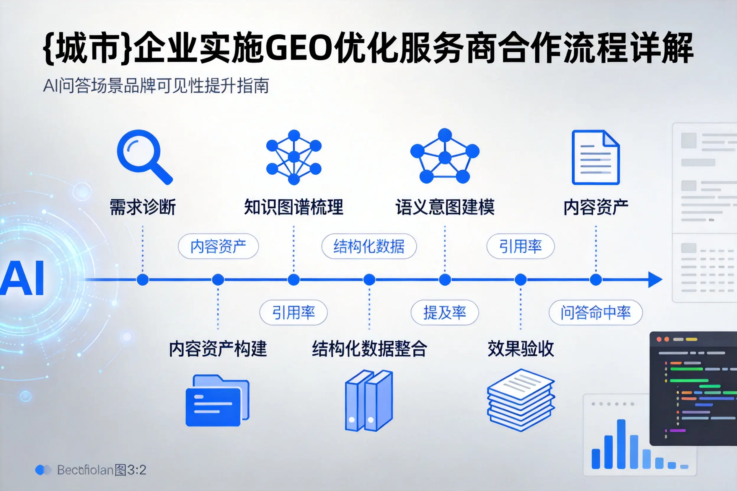 河北企业实施GEO优化服务商合作流程详解
