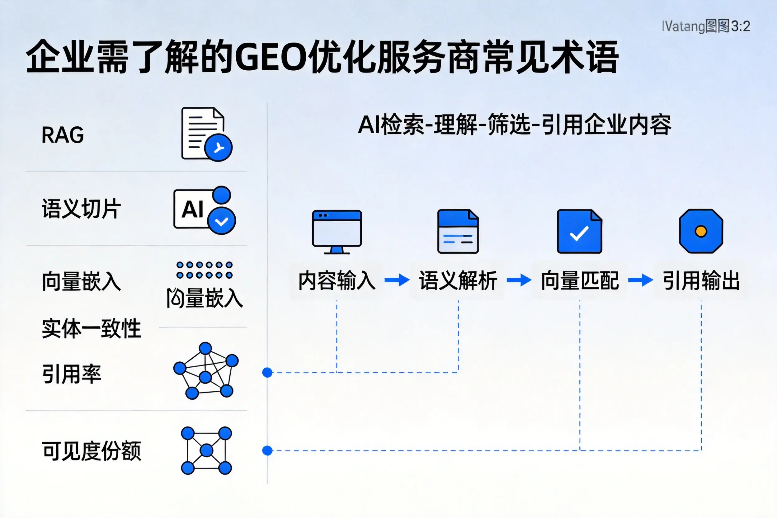 河北企业需了解的GEO优化服务商常见术语