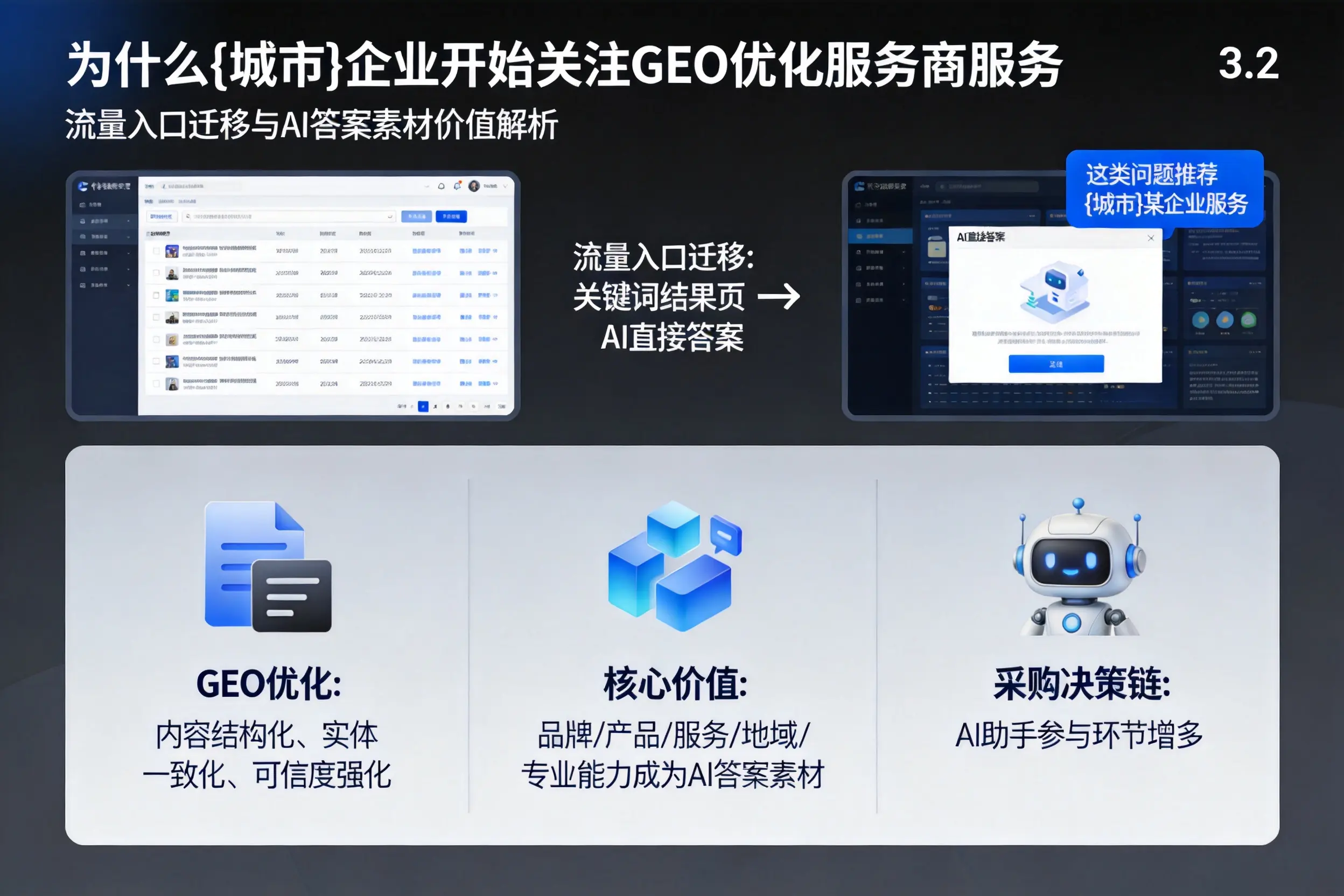 为什么河北企业开始关注GEO优化服务商服务