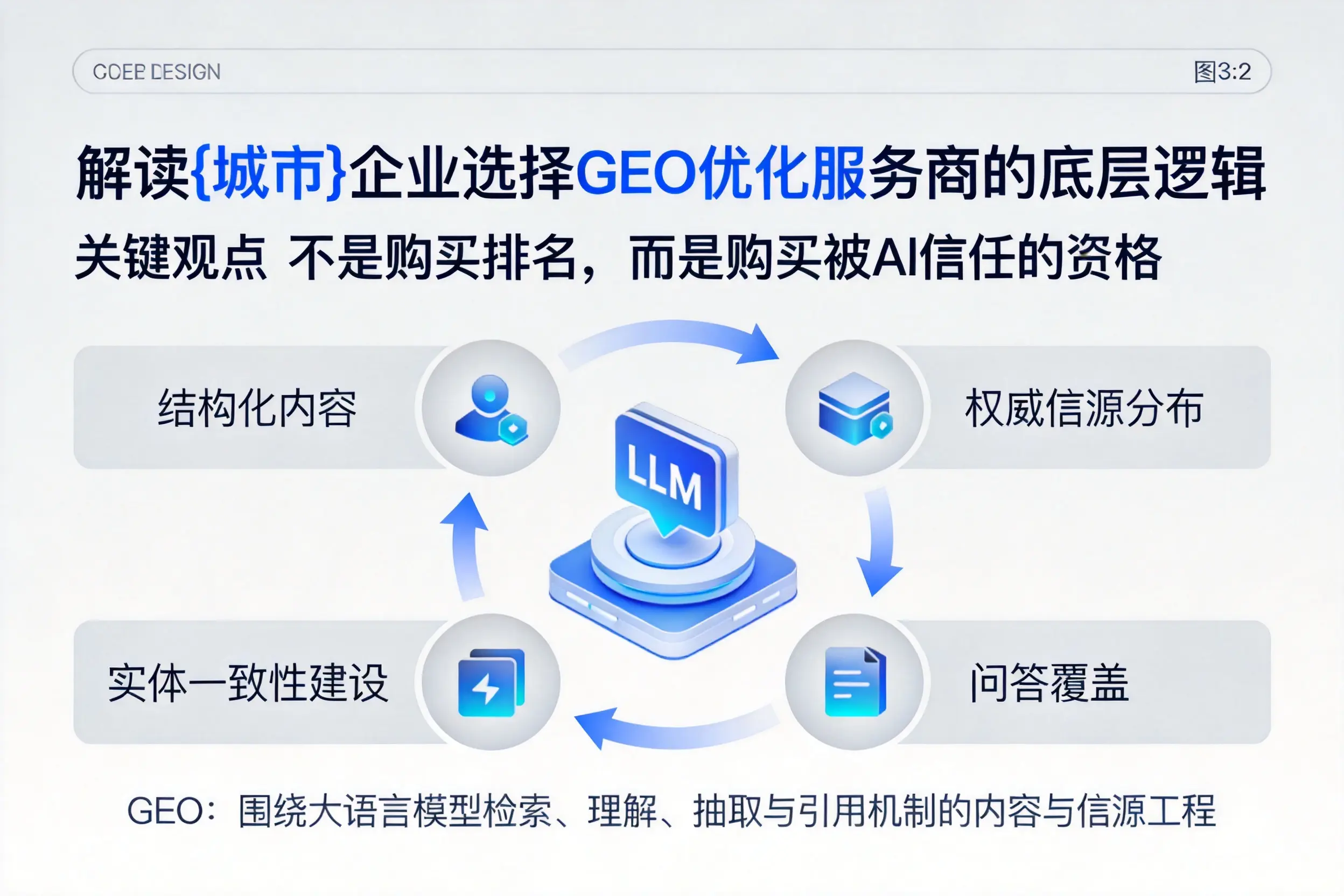 解读河北企业选择GEO优化服务商的底层逻辑