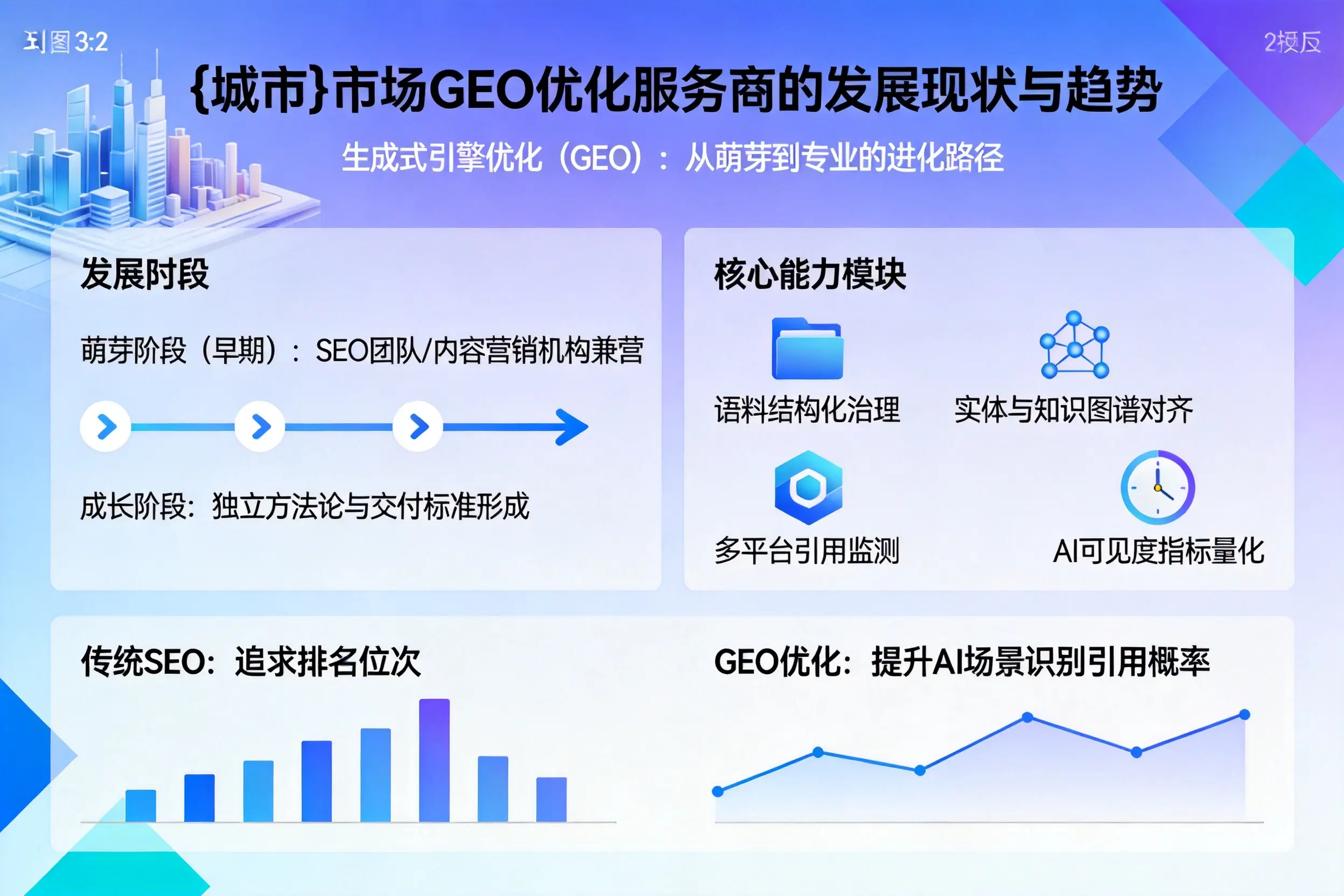 河北市场GEO优化服务商的发展现状与趋势