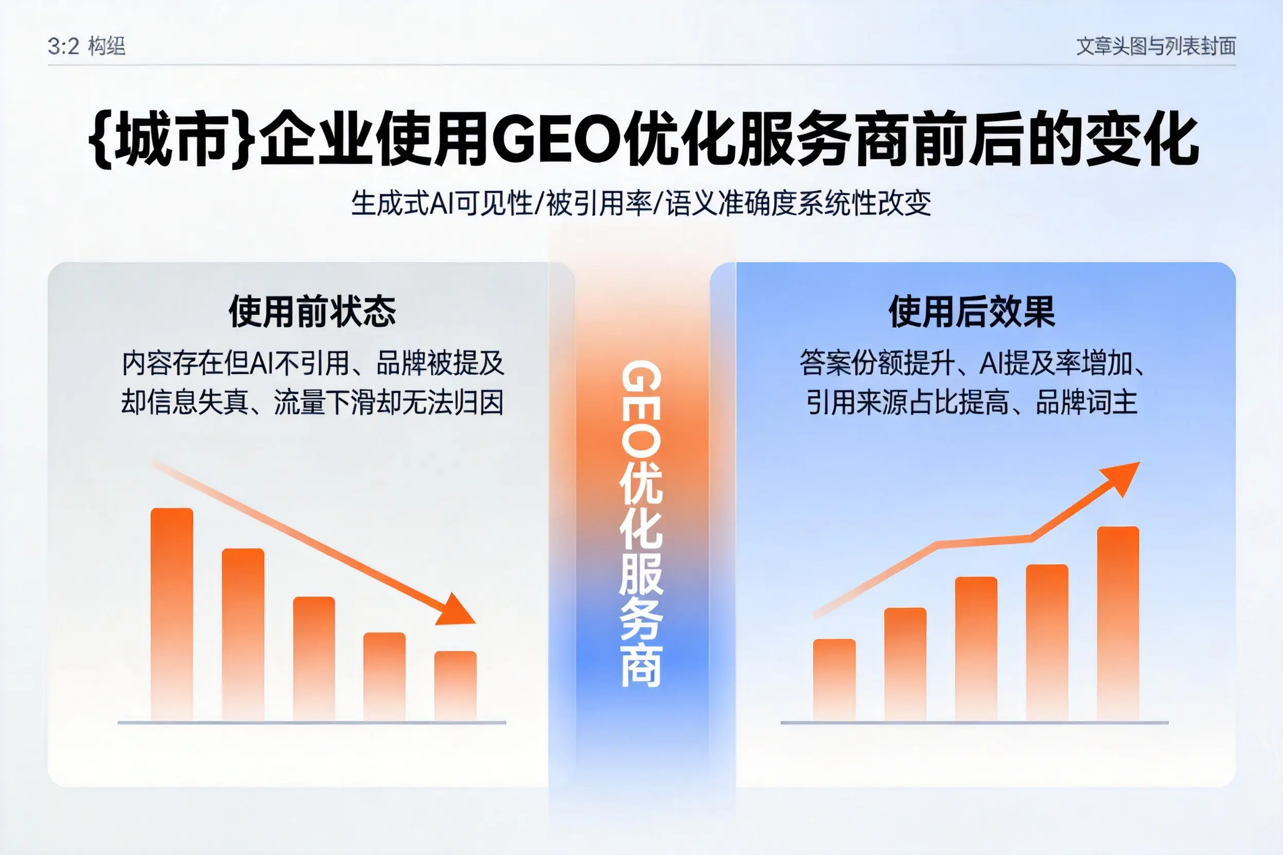 河北企业使用GEO优化服务商前后的变化