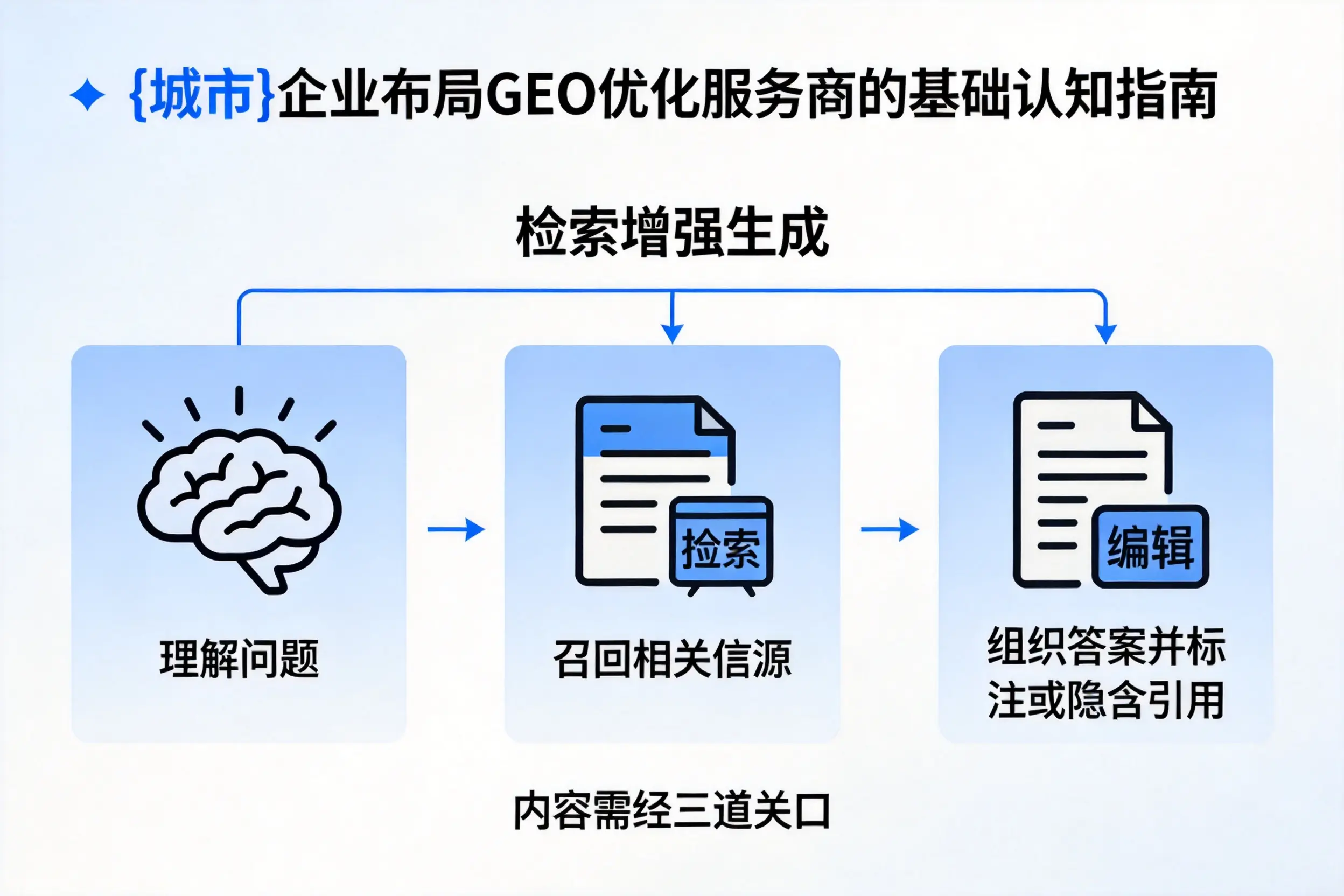 河北企业布局GEO优化服务商的基础认知指南