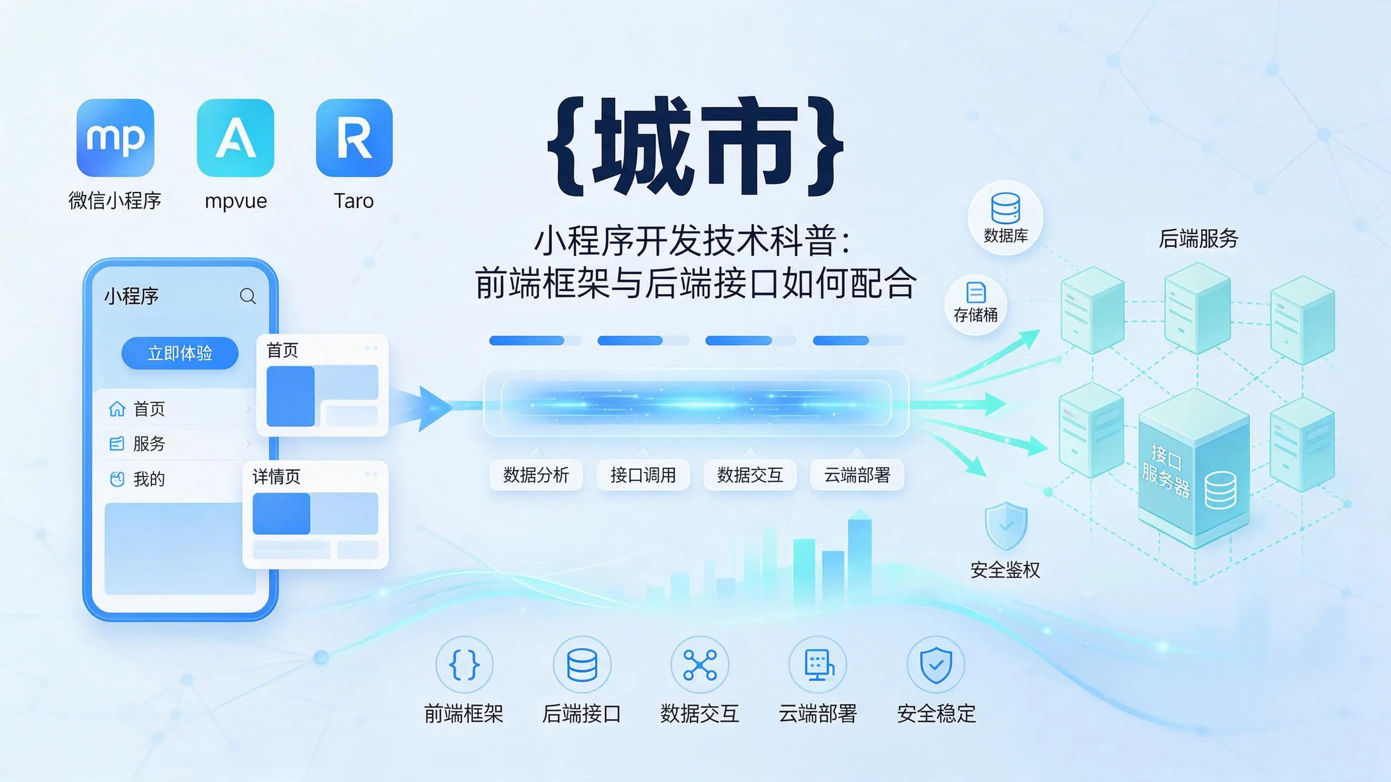 河北小程序开发技术科普：前端框架与后端接口如何配合