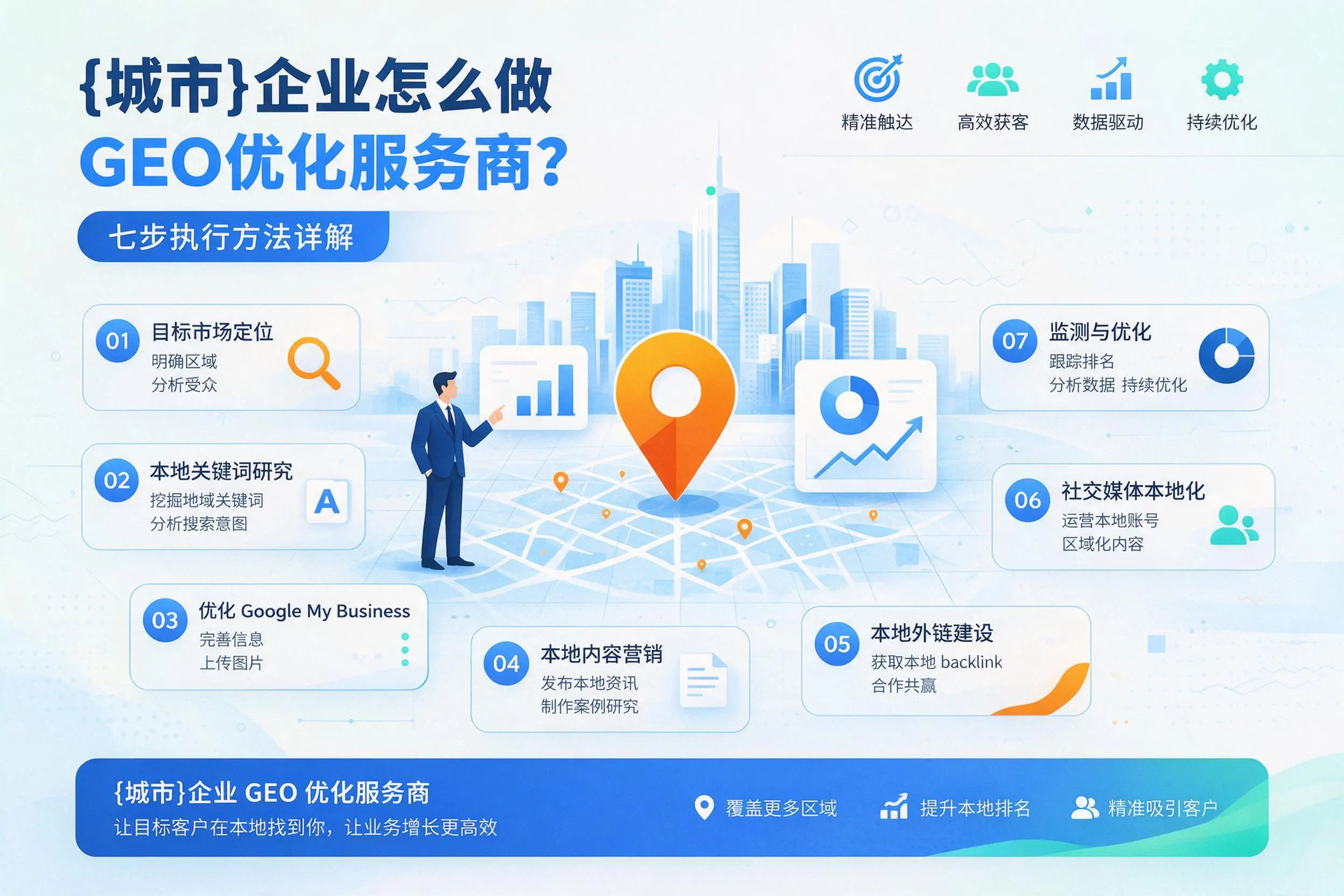河北企业怎么做GEO优化服务商？七步执行方法详解