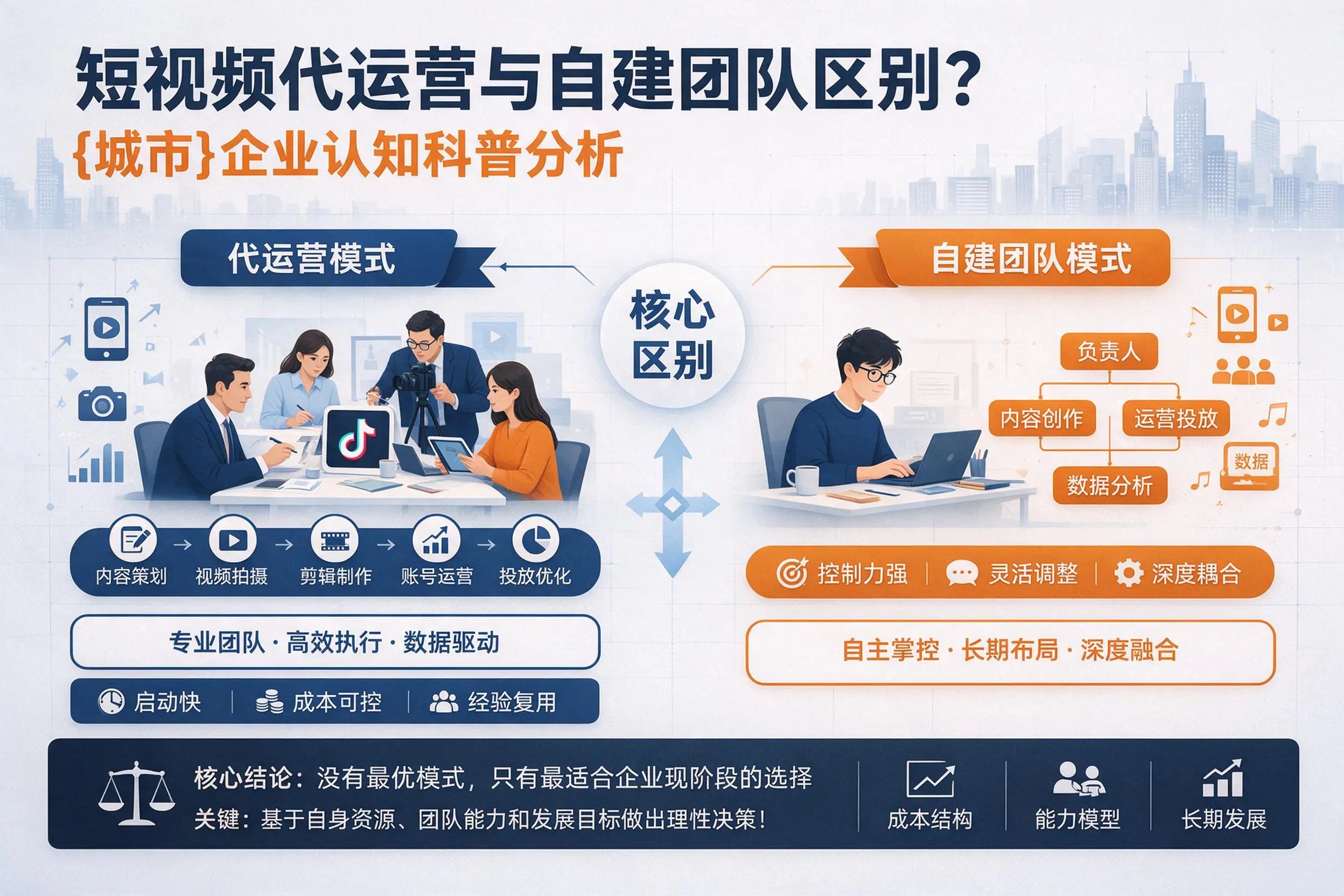 短视频代运营与自建团队区别？河北企业认知科普分析