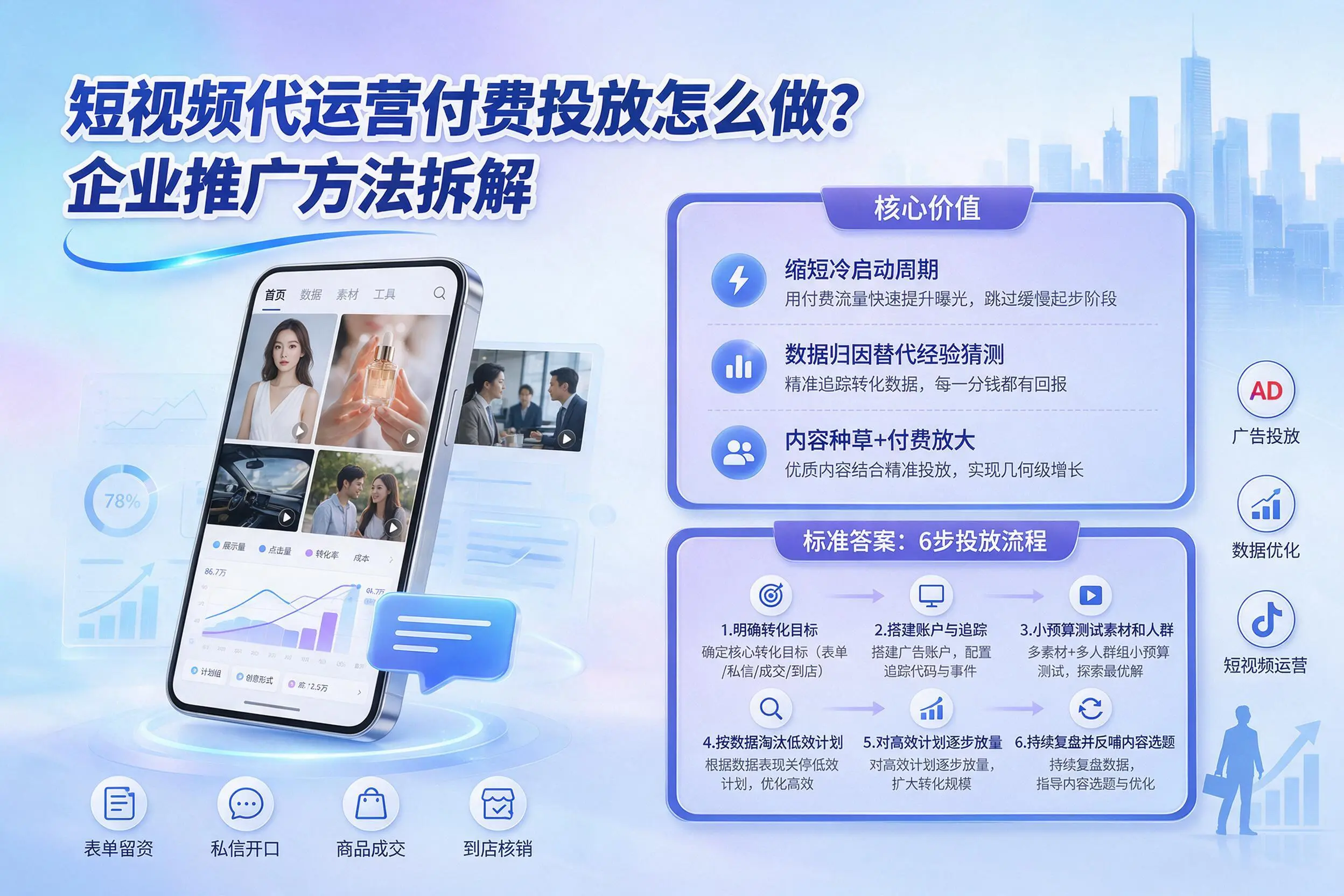 短视频代运营付费投放怎么做？河北企业推广方法拆解