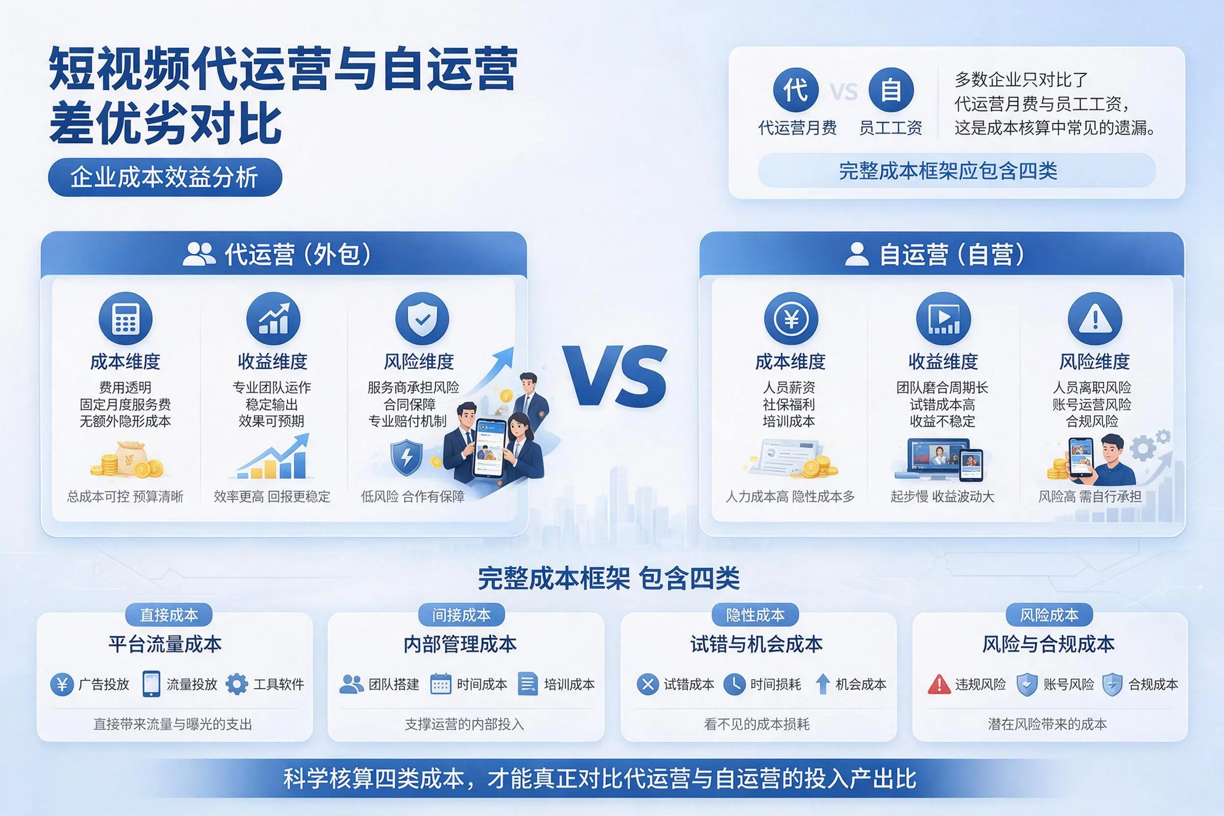 短视频代运营与自运营优劣对比：河北企业成本效益分析