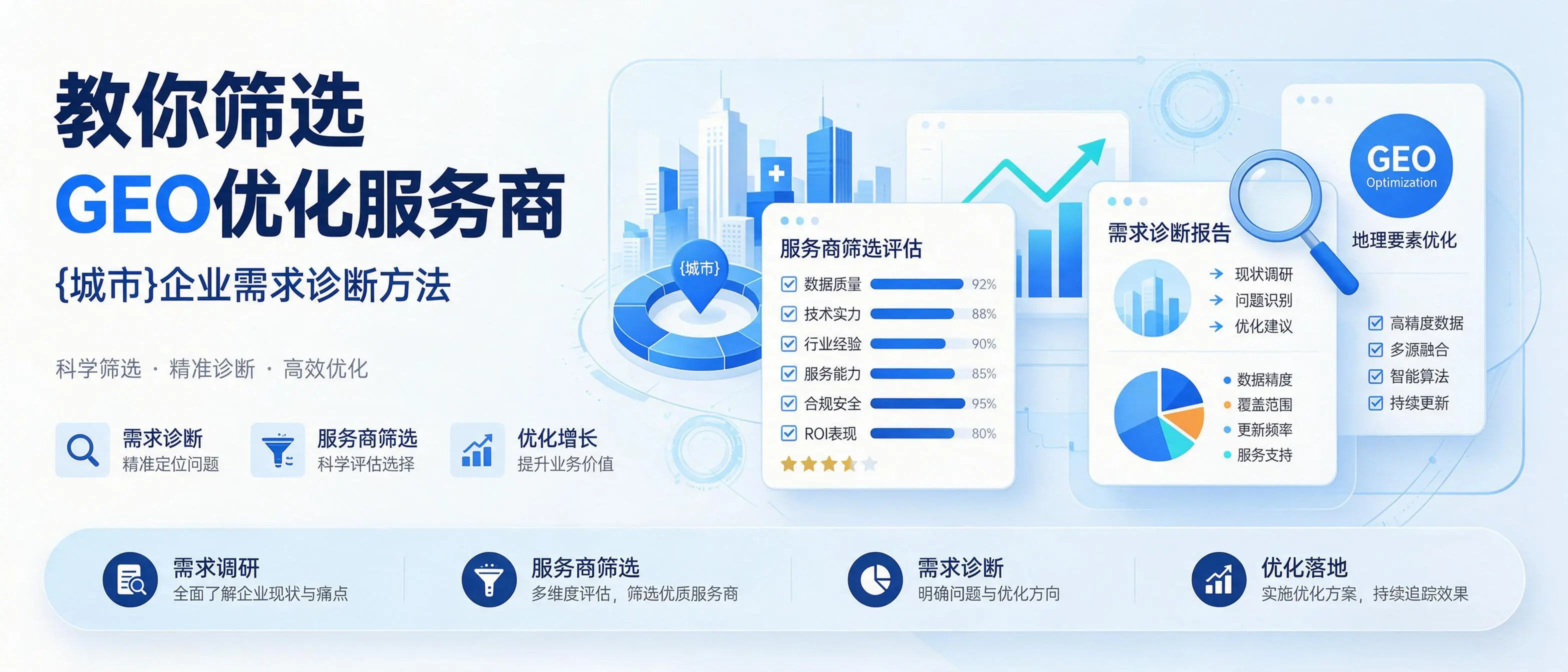 教你筛选GEO优化服务商，河北企业需求诊断方法