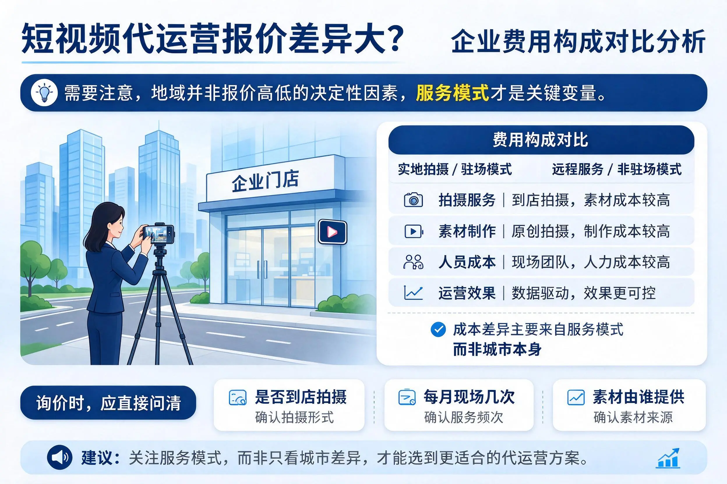 短视频代运营报价差异大？河北企业费用构成对比分析