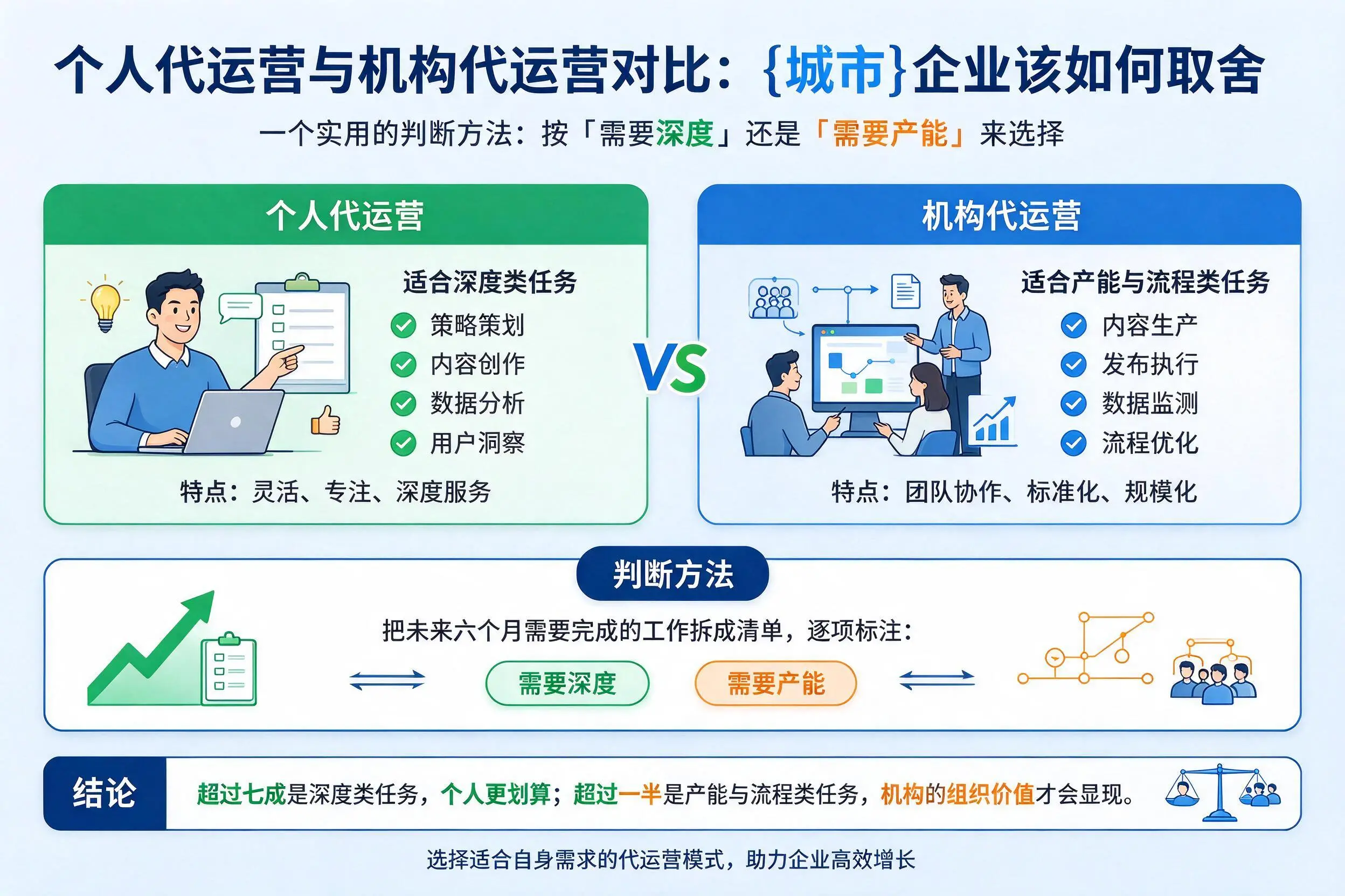 个人代运营与机构代运营对比：河北企业该如何取舍