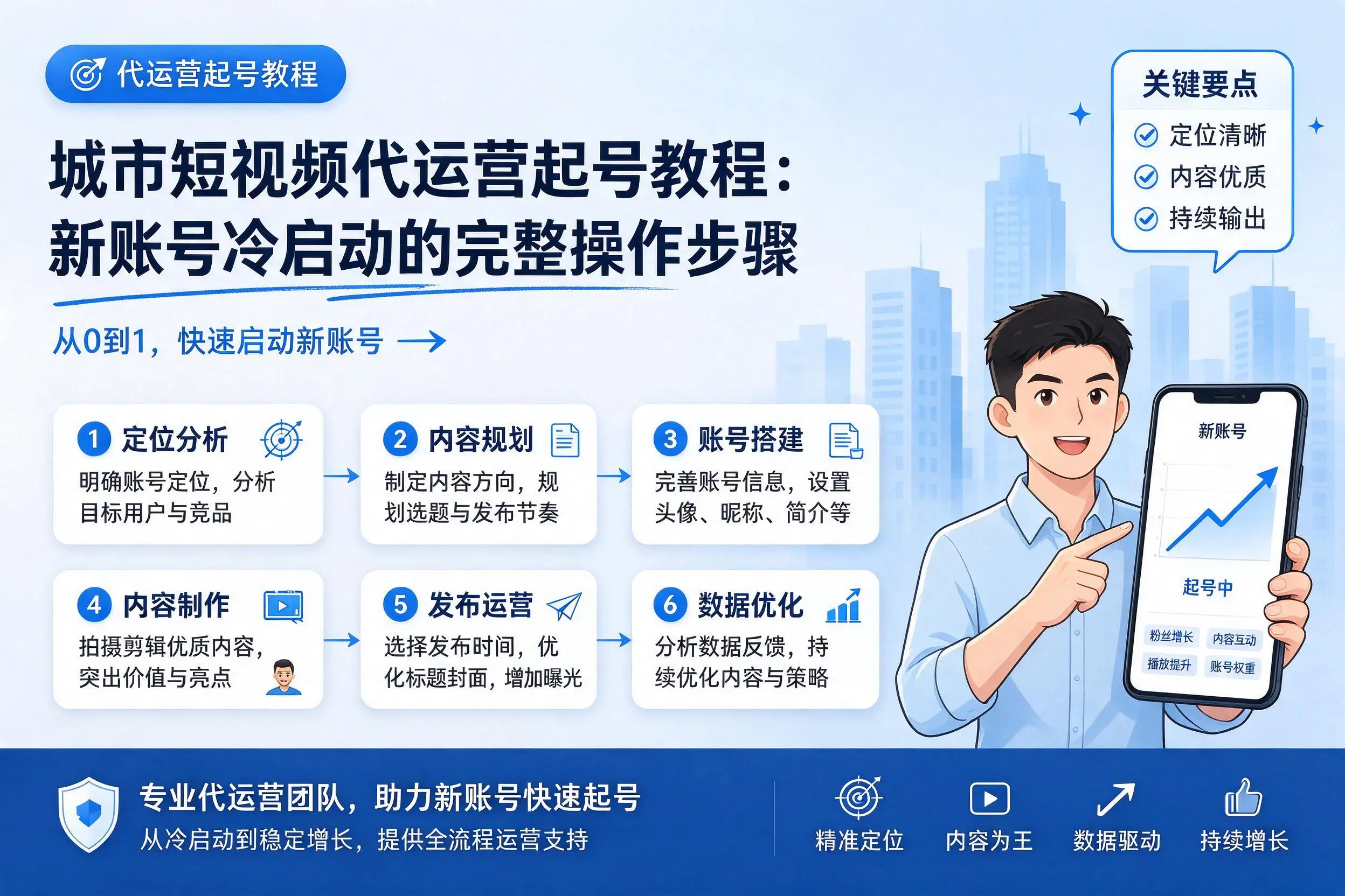 河北短视频代运营起号教程：新账号冷启动的完整操作步骤