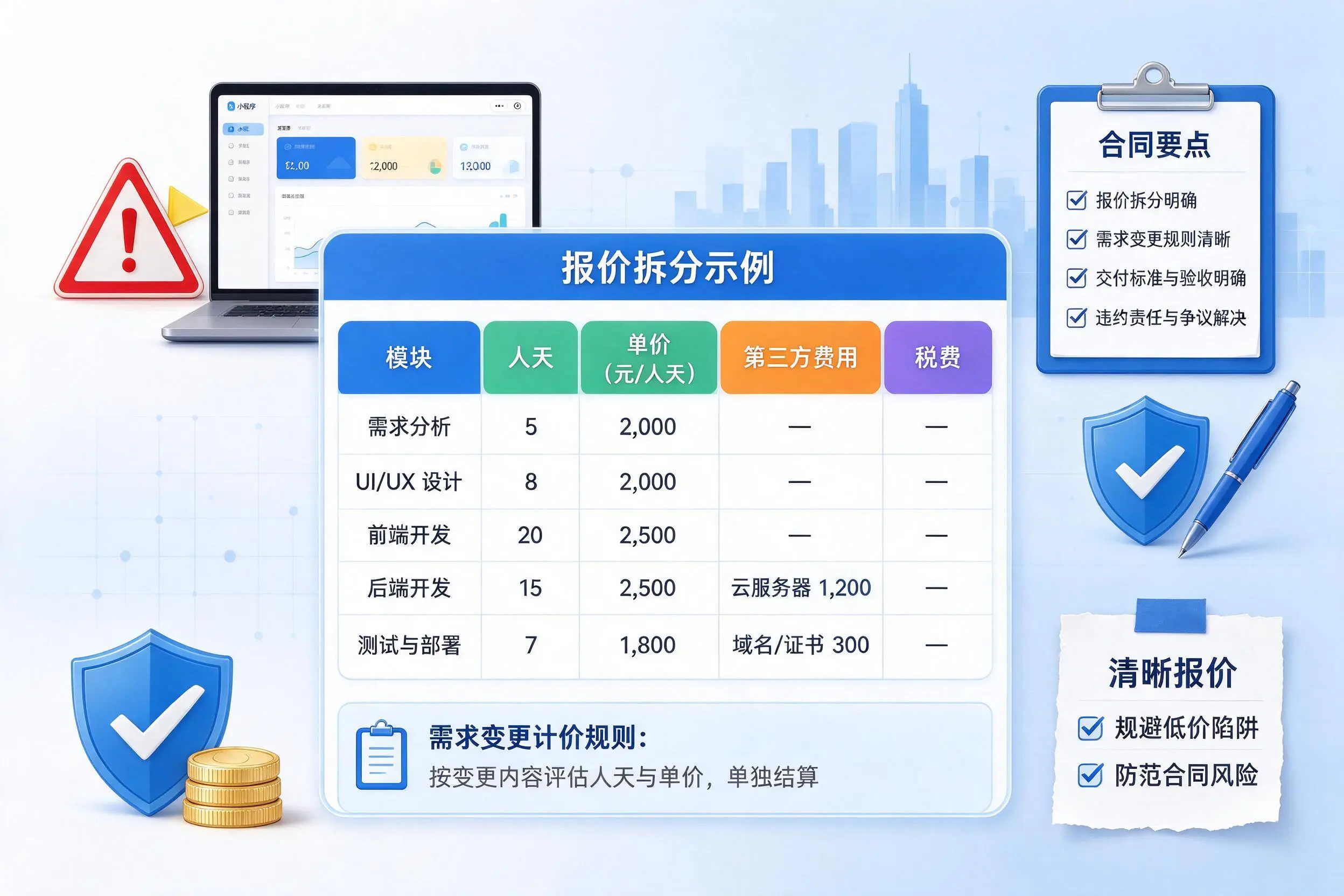 河北小程序开发避坑指南：低价陷阱与合同风险