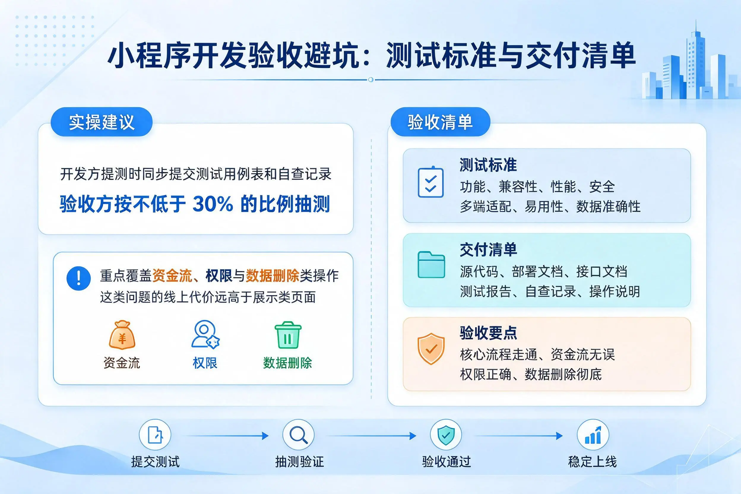 河北小程序开发验收避坑：测试标准与交付清单