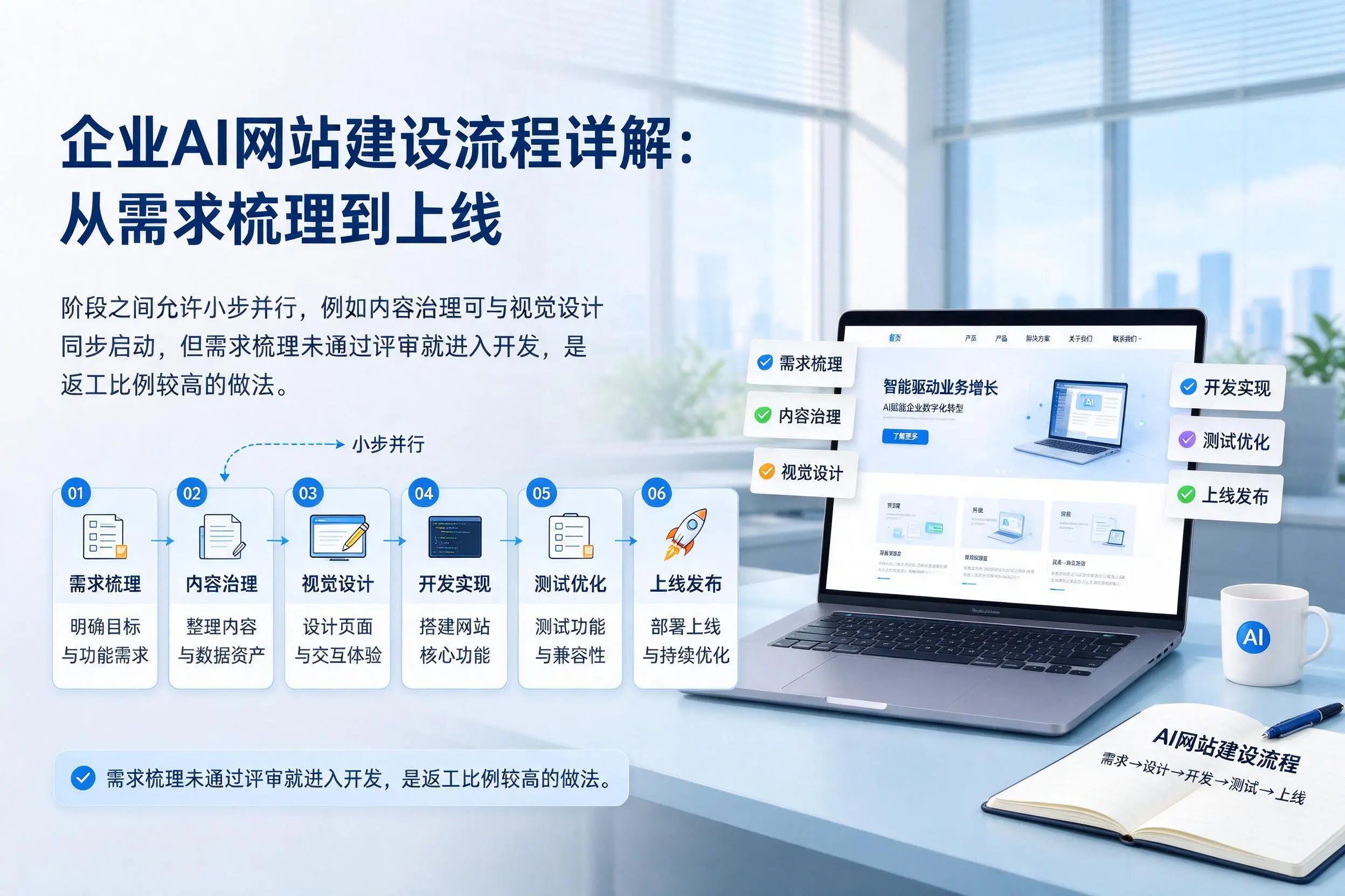 河北企业AI网站建设流程详解：从需求梳理到上线