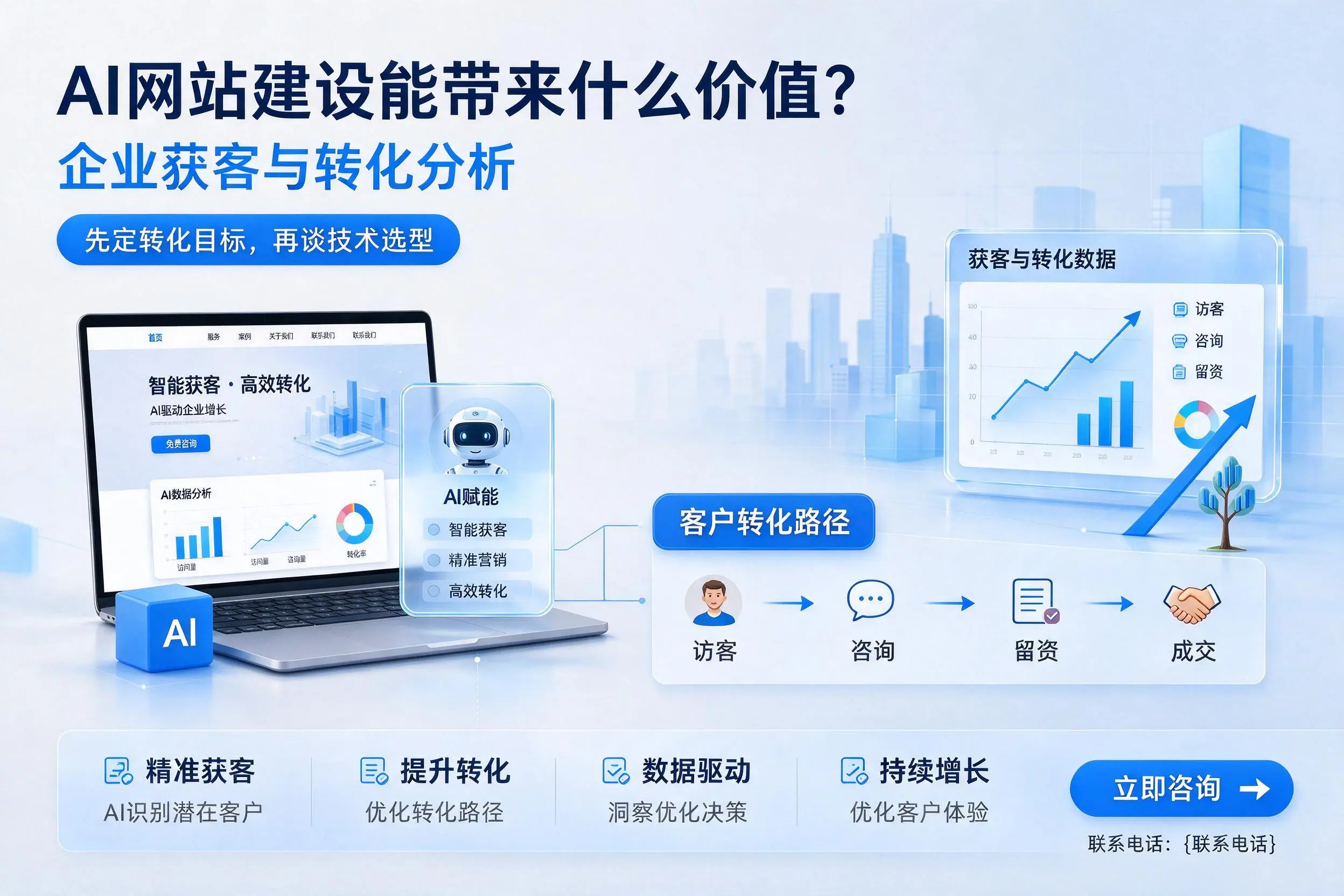 AI网站建设能带来什么价值？河北企业获客与转化分析
