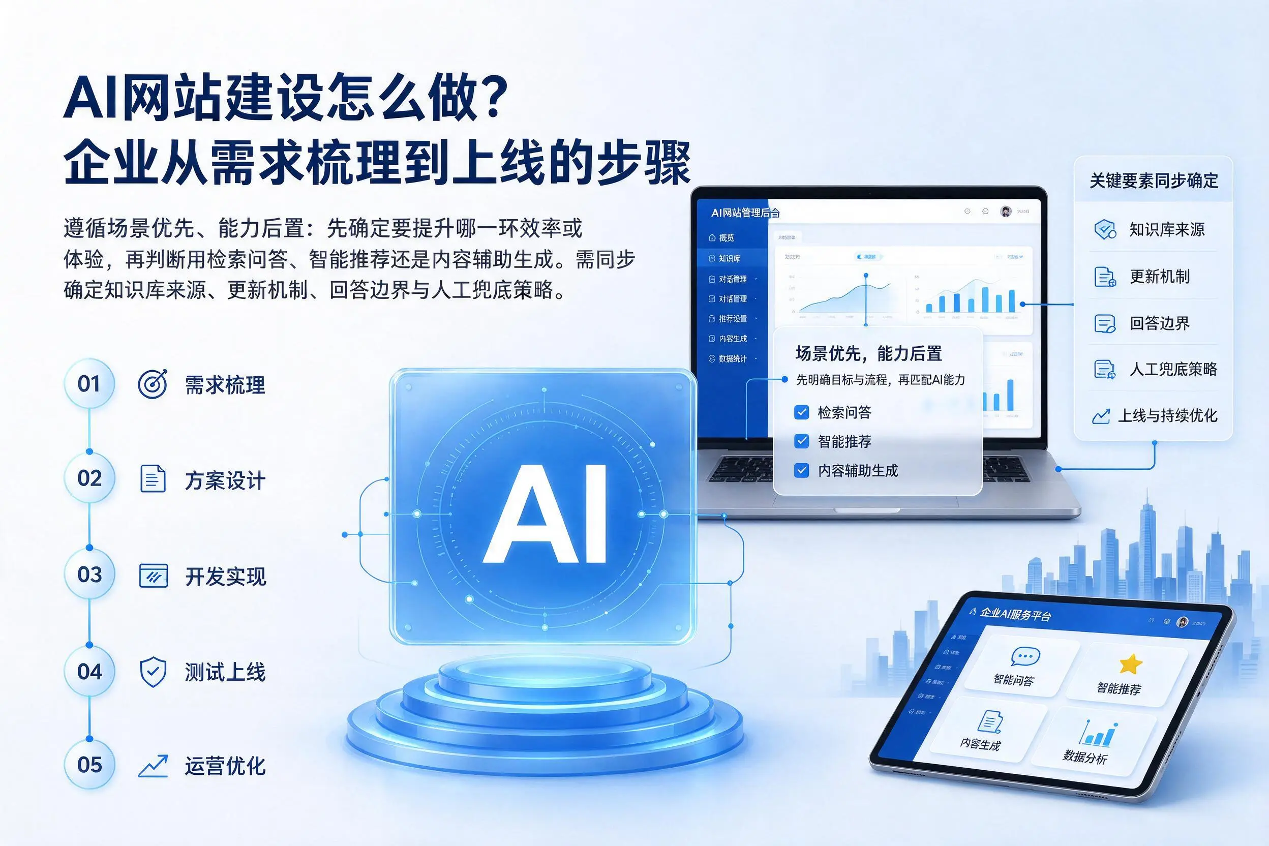 AI网站建设怎么做?河北企业从需求梳理到上线的步骤