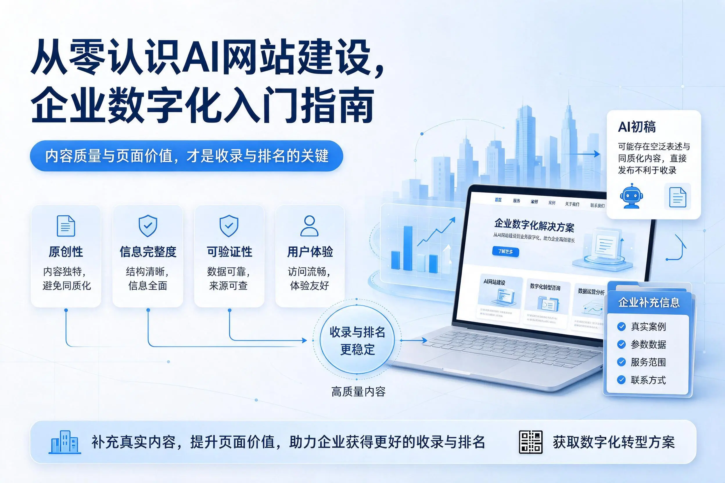 从零认识AI网站建设，河北企业数字化入门指南