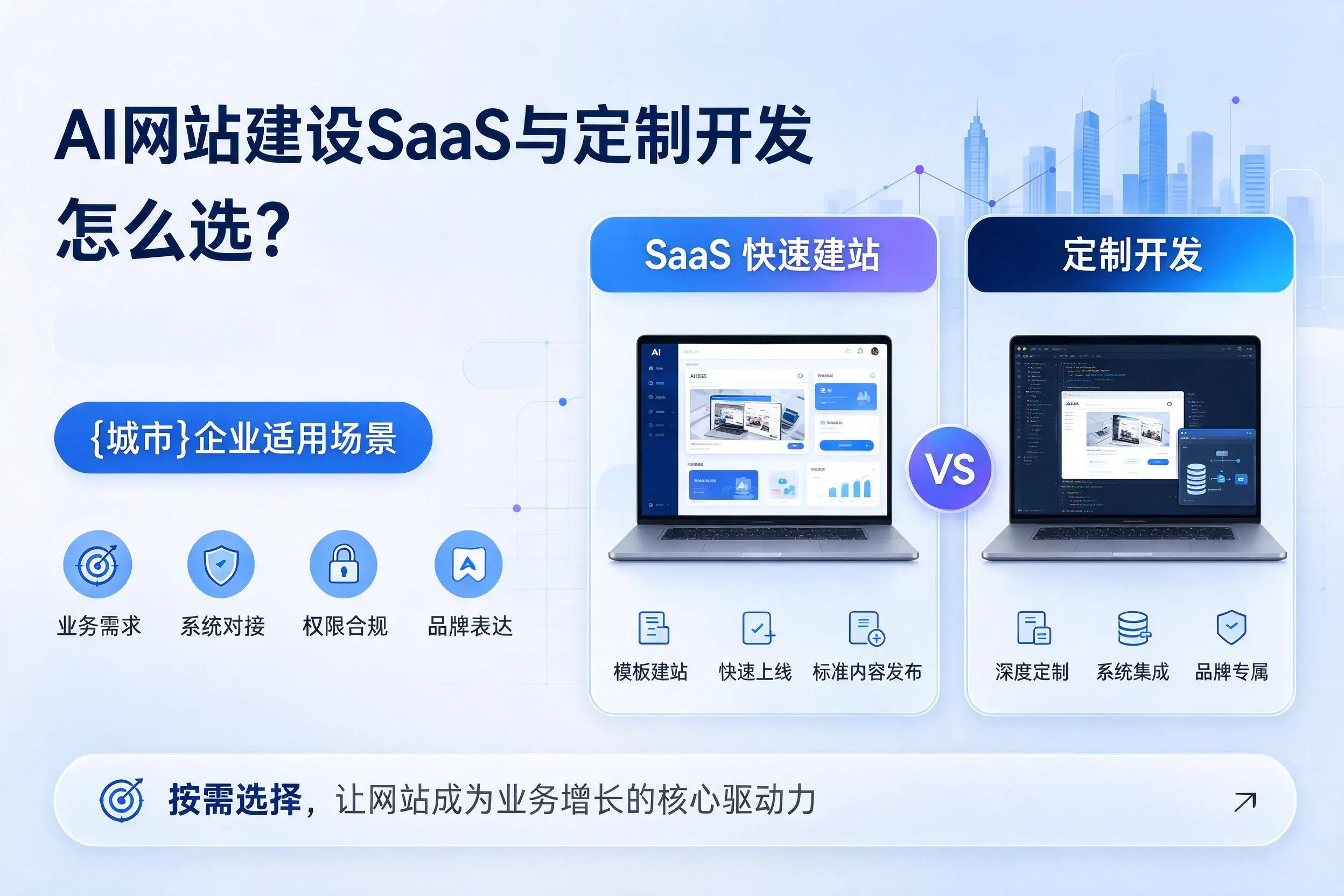 AI网站建设SaaS与定制开发怎么选？河北企业适用场景