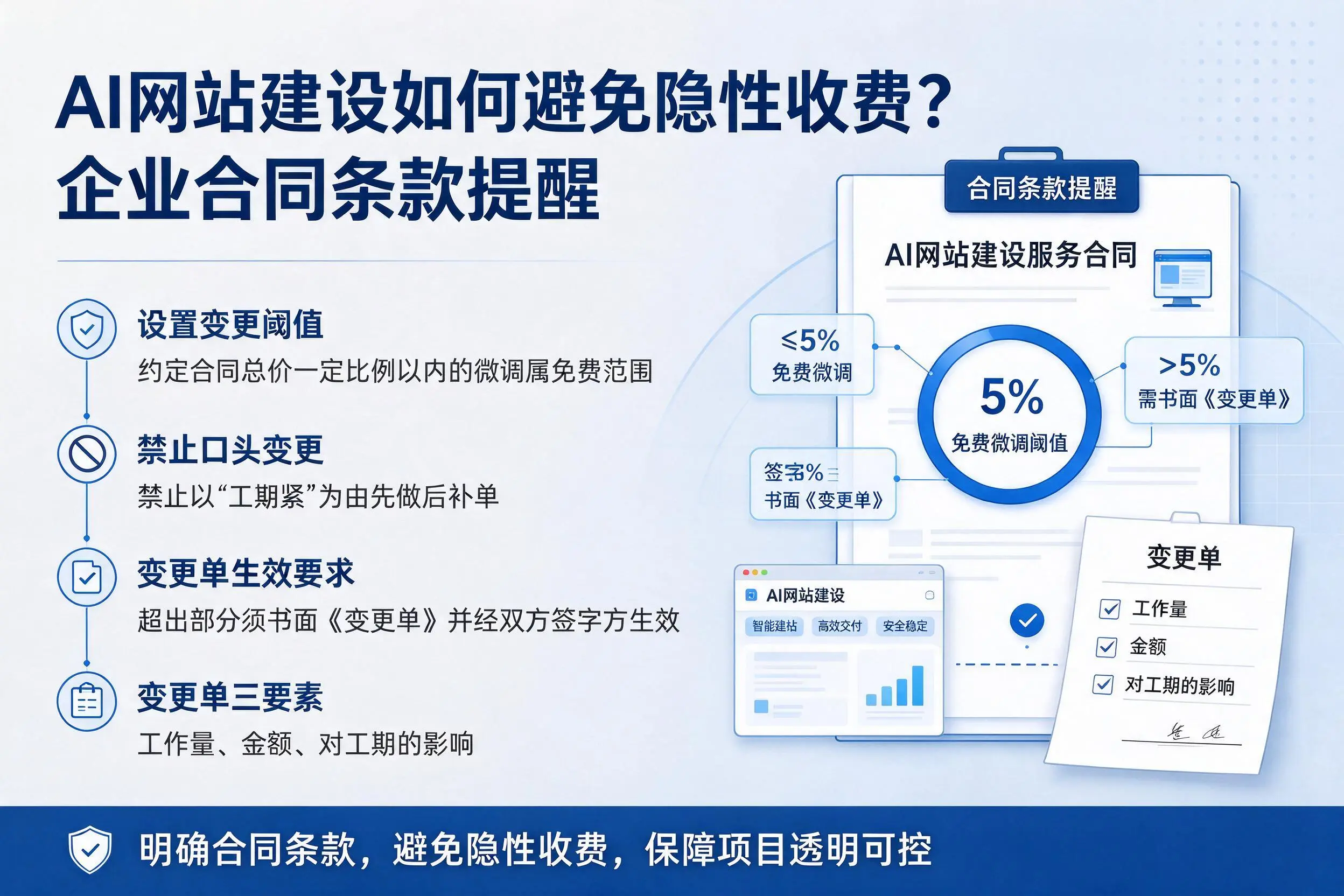 AI网站建设如何避免隐性收费？河北企业合同条款提醒